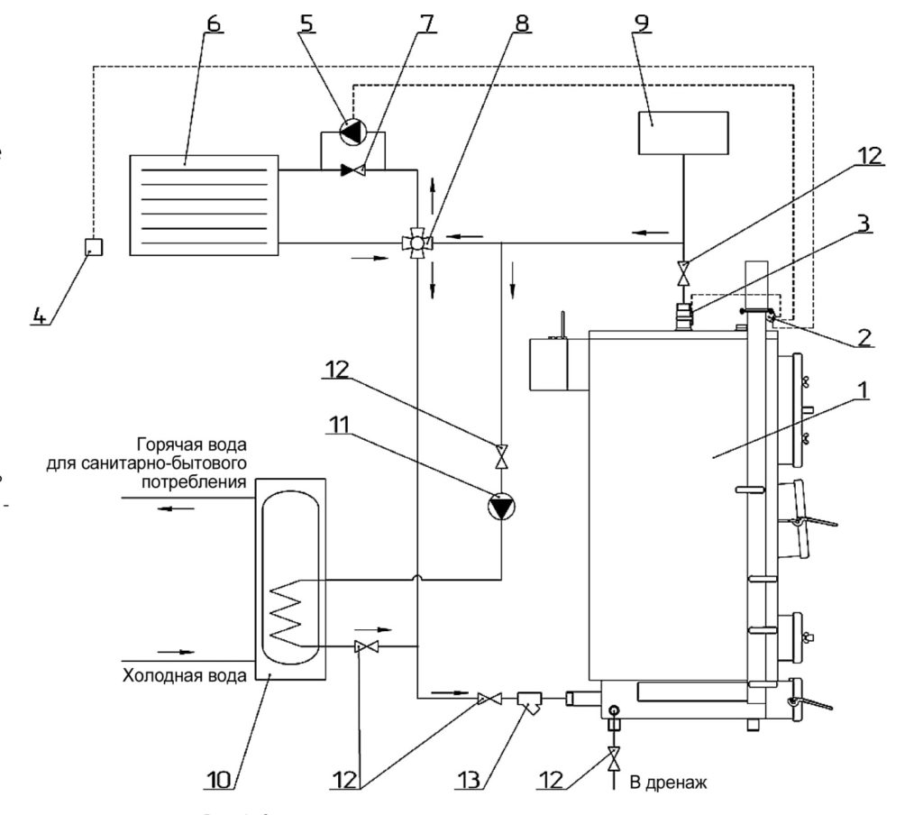 Automatyka grzewcza: zastosowanie zaworu 4-drogowego do automatyki kotłowej