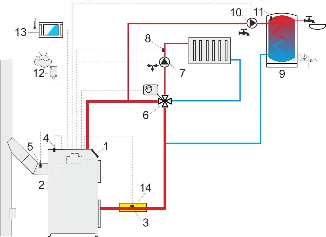 Automatisierung von Heizungsanlagen für Ingenieure - Firebox - Pelletskessel für feste Brennstoffe, Pelletsbrenner, Industrie