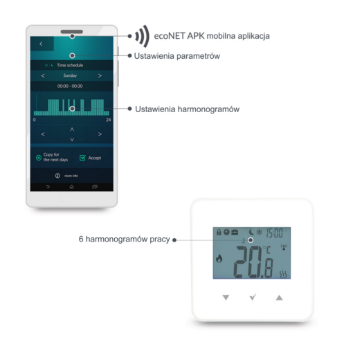 Drátový pokojový termostat ESTER_x40 - Topeniště - Kotle na pelety na tuhá paliva, hořáky na pelety, průmyslové