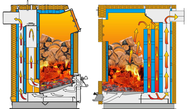 Теплообеспечение АЗС - Firebox - Твердотопливные пеллетные котлы, пеллетные горелки, промышленные