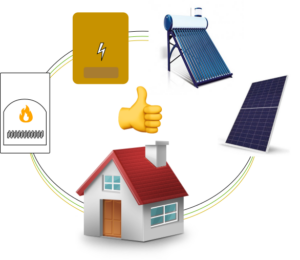 Heating a private house with electricity, stove and solar heat.