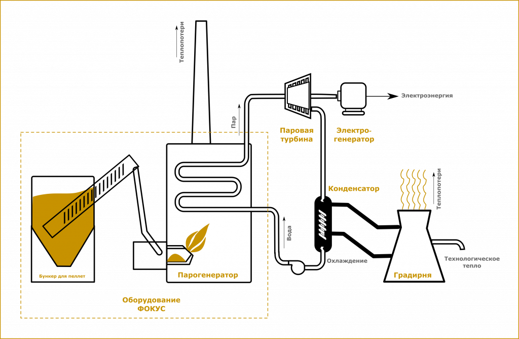 Schematic diagram of CHP operation