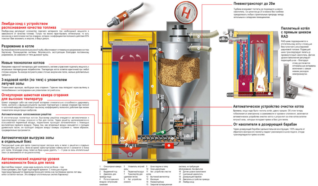Pellet boiler cleaning system: how it works - Firebox - Solid fuel pellet boilers, pellet burners, industrial