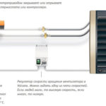 Vytápění výrobní haly teplovzdušnými ventilátory Volcano - Firebox - Kotle na pelety na tuhá paliva, hořáky na pelety, průmyslové