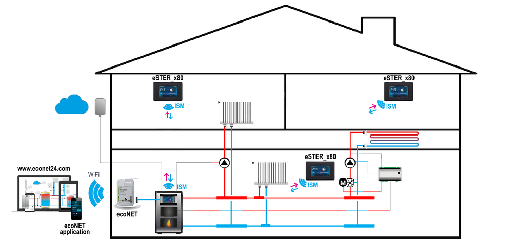 Room Touch Controller Ester X80 für Pelletbrenner und Kessel Focus – Feuerraum – Festbrennstoff-Pelletkessel, Pelletbrenner, Industrie