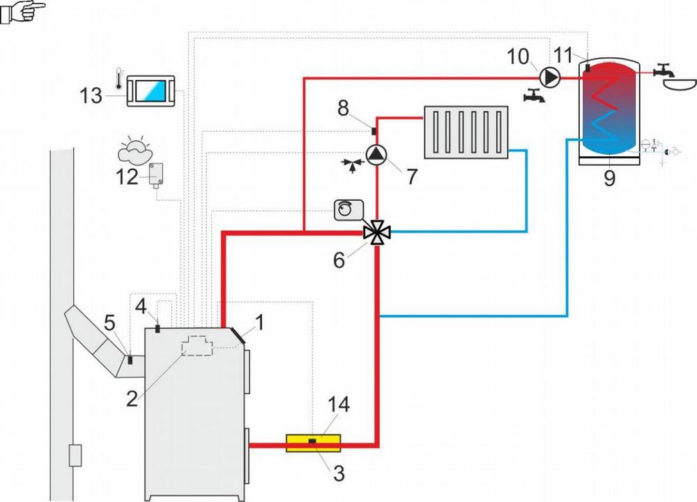 Schema mit Vierwegeventil,