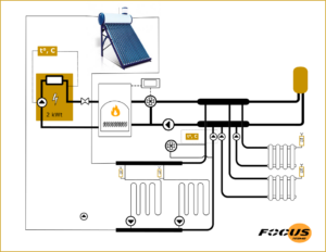 Cât de profitabilă este încălzirea electrică? Incalzire semineu cu sistem solar si centrala electrica.