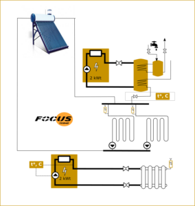 Electric Heating From Solar Low Temperature Circuit