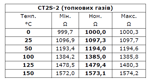 Čidlo teploty spalin Pt1000 pro automatické kotle Ecomax 260, 850, 860, 950 - Topeniště - Kotle na tuhá paliva na pelety, hořáky na pelety, průmyslová Čidlo teploty spalin Pt1000 pro automatické kotle Ecomax 260, 850, 860, 950 - Topeniště - Kotle na tuhá paliva na pelety, hořáky na pelety, průmyslová