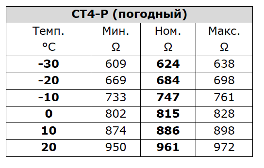 Vremenski senzor za Ecomax 850 St4-R - Kurišče - Kotli na pelete na trda goriva, Gorilniki na pelete, Industrijski Vremenski senzor za Ecomax 850 St4-R - Kurišče - Kotli na pelete na trda goriva, Gorilniki na pelete, Industrijski