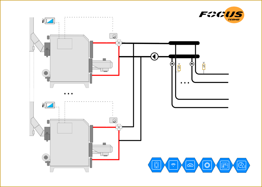 Grozdna toplotna elektrarna na pelete (Mini-CHP Focus Smart Gride) - Kurišče - Kotli na pelete na trda goriva, Gorilniki na pelete, industrijski Grozdna kotlovnica Focus Smart Grid